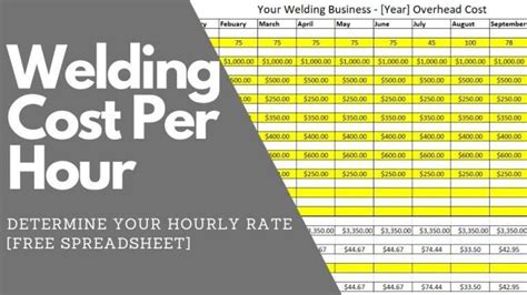 salary for metal fabrication|metal fabrication shop hourly rate.